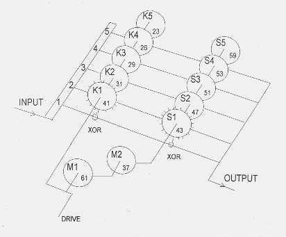 ((image gra/lorenz-wheels-frm-codesandciphers.gif goes here))