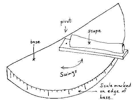 (Diagram of theodolite.. worth fetching, even if you don't normally download graphics.)